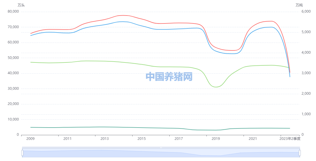猪价供需产能过剩